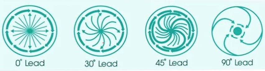 vibro-screen-process